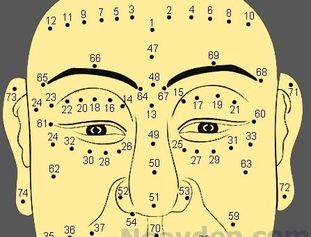 Physiognomy: Moles on Men's Face Reveals Personality and Destiny