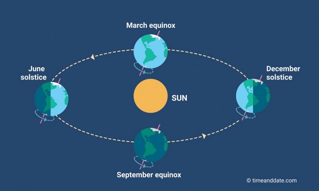 8 Unluckiest Days of 2024 That You Must Avoid