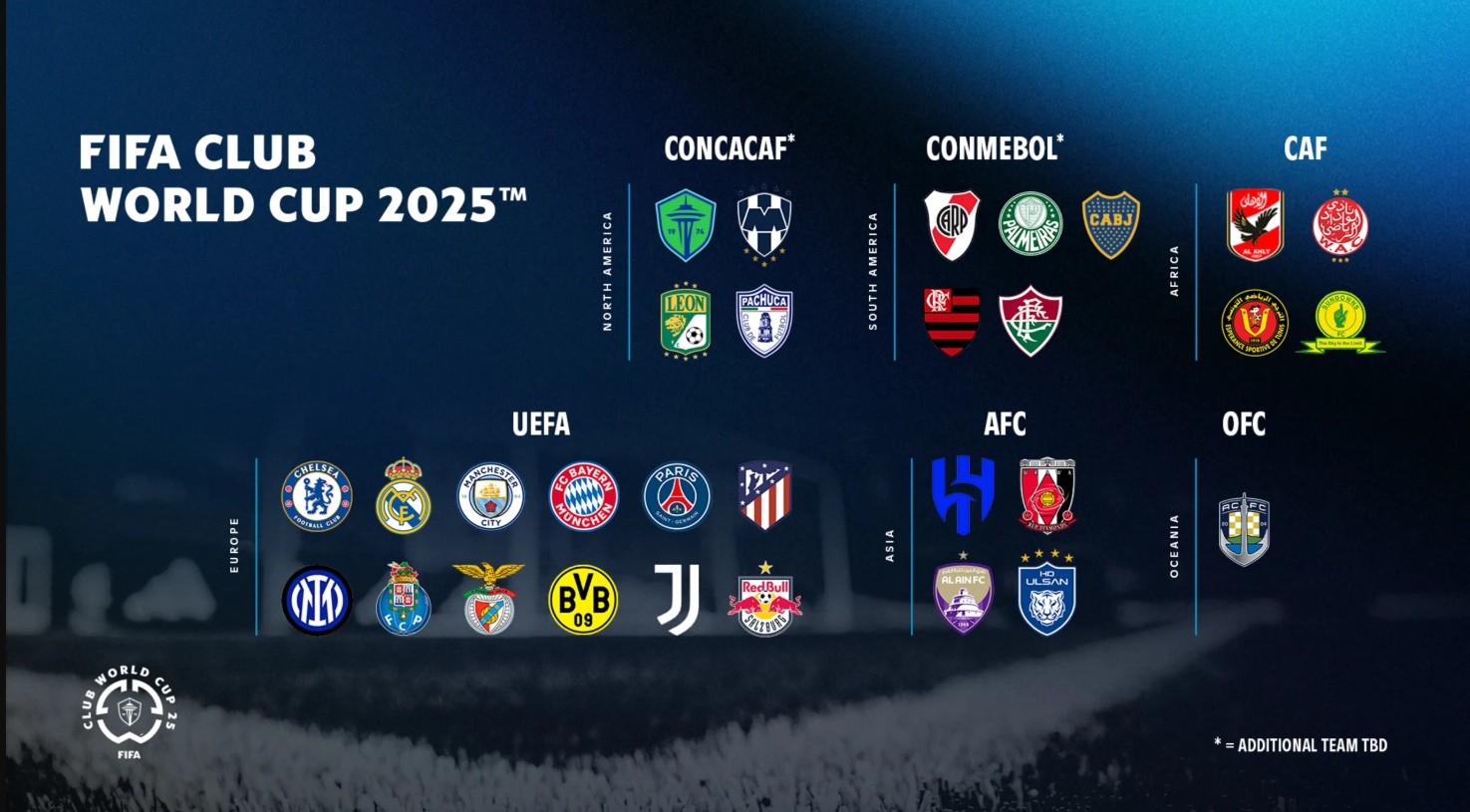 FIFA Club World Cup 2025: Full List of 32 Team