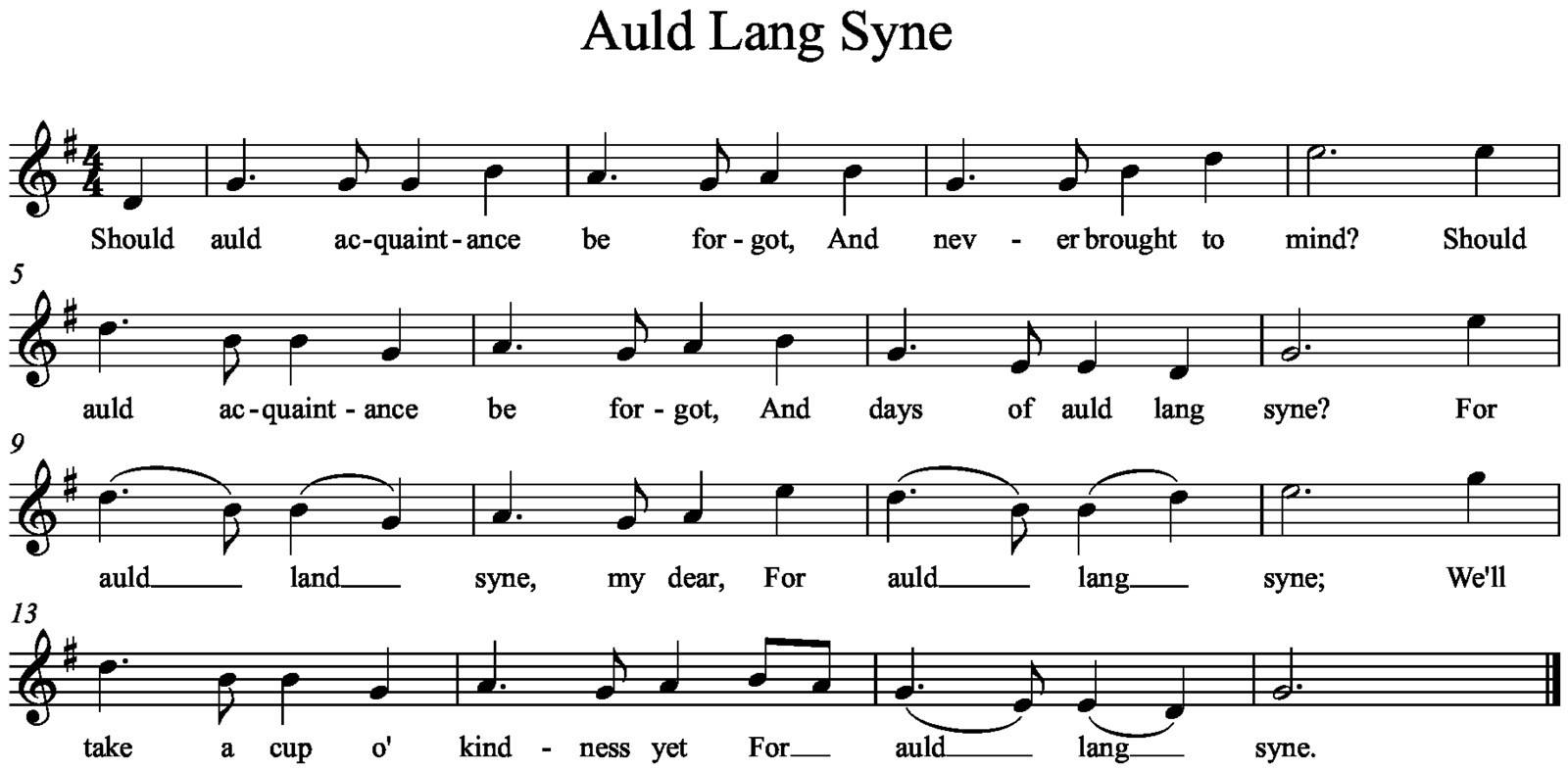 What is "Auld Lang Syne": History, Background, Full Lyrics Meaning, and Artist Profile  (The New Year's Anthem)