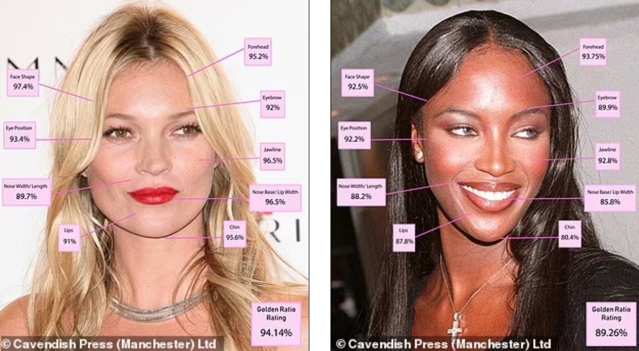 Top 10 Most Beautiful Supermodels in the World, by the Golden Ratio