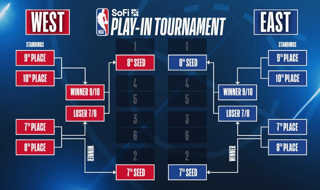 2025 NBA Play-In Tournament, Playoffs And Finals Schedule