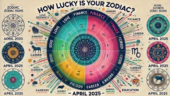 Luck Rankings April 2025 for 12 Zodiac Signs in Love, Career, Finance, And Education