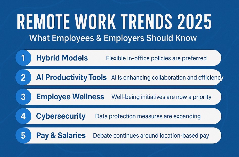 Remote Work Trends 2025: What Employees & Employers Should Know This Monday