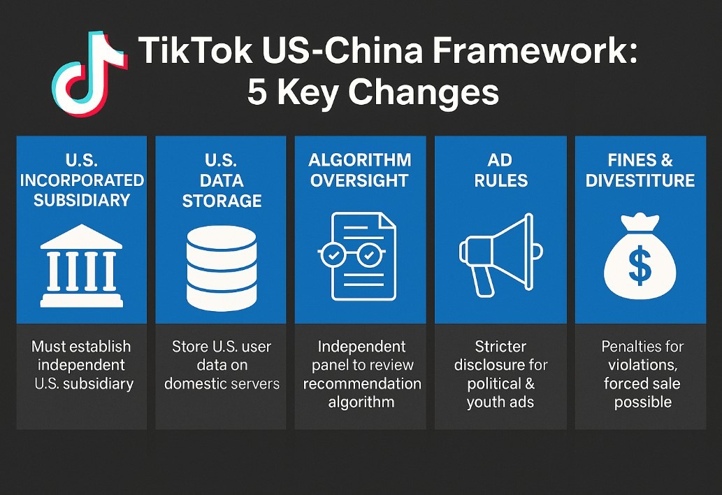 TikTok Stays—for Now: Inside the US–China Framework Agreement and Its Impact on Creators, Advertisers & Users