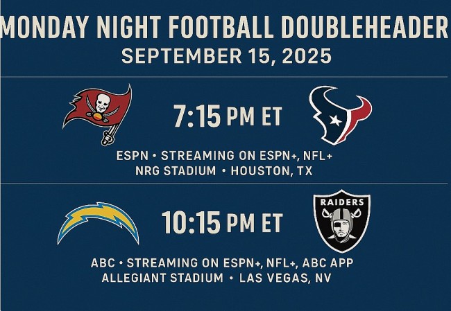 Monday Night Football Doubleheader (September 15, 2025): Buccaneers vs Texans and Chargers vs Raiders — Full Guide, Storylines, and Predictions