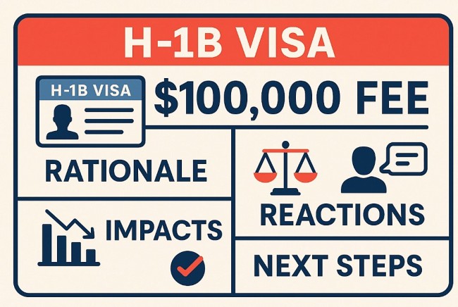 H‑1B Visa $100,000 Fee: What It Means, Who’s Affected, and Why It Matters