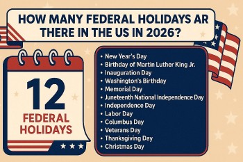 How Many Federal Holidays Are There in the US in 2026: 11 or 12?