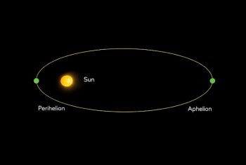 Earth Reaches Closest Point to the Sun on January 3, 2026 — What Actually Changes?