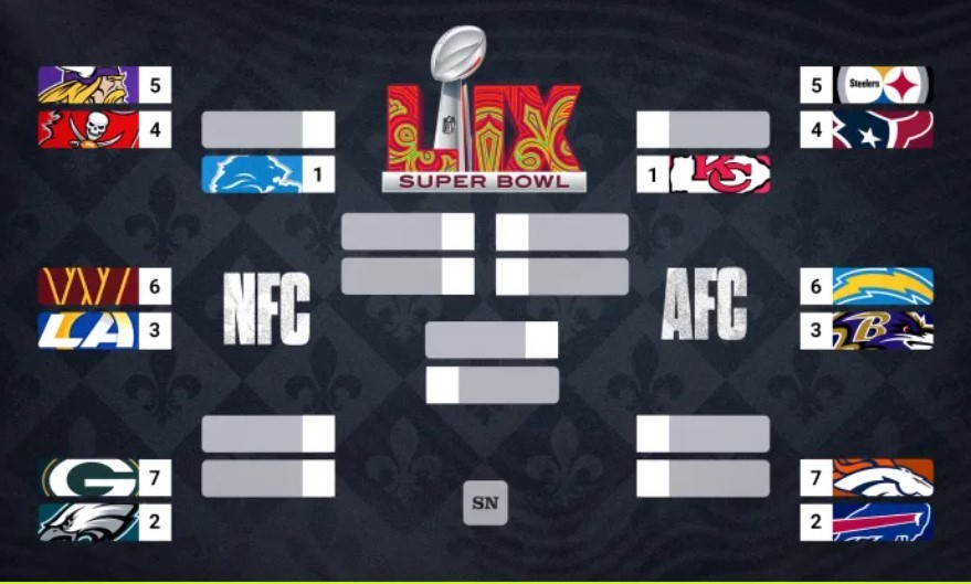 NFL Playoff Elimination Watch: Which Teams Are Officially Out in 2025 (Updated Week 17)