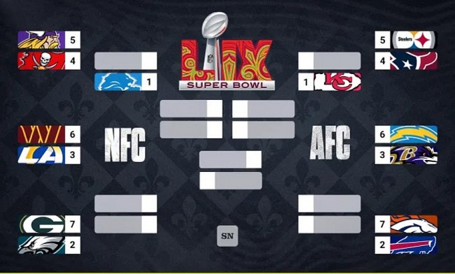 NFL Playoff Elimination Watch: Which Teams Are Officially Out in 2025 (Updated Week 17)