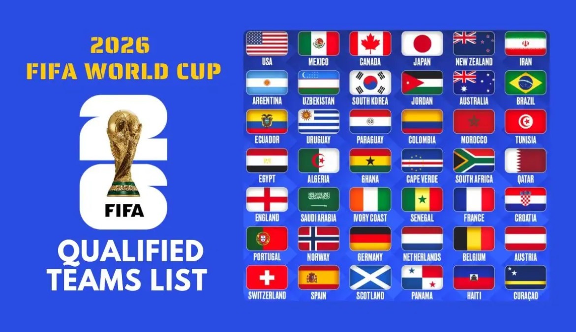 World Cup 2026: How Many Teams Are Playing, and Who Are They?