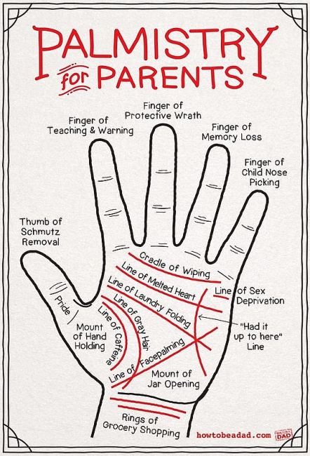 Palm Lines Reading - What your lines on Hand tell about your Parents