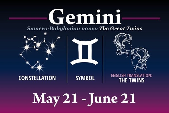 GEMINI Weekly Horoscope (March 8 - 14): Prediction for Love, Money & Finance, Career and Health