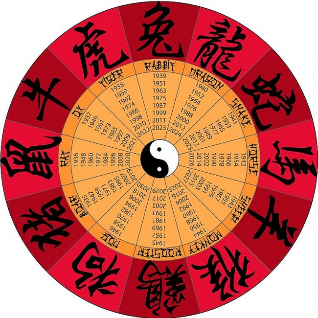 Chinese Zodiac Signs: History, Meaning, 12 Animals, Five Elements, Check Compatibility, Predictions for 2021