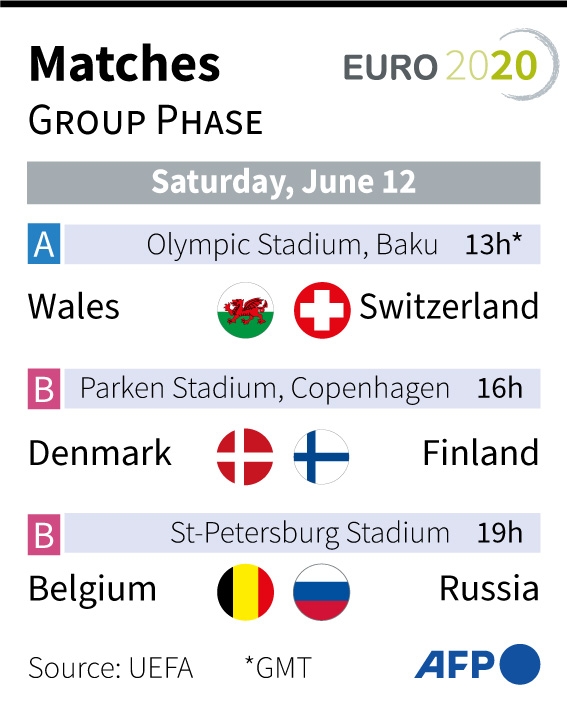 WATCH FREE ONLINE EURO 2020 (Matchday June 12): Daily Schedule, Kick-off Times, TV, Live Stream and Venues