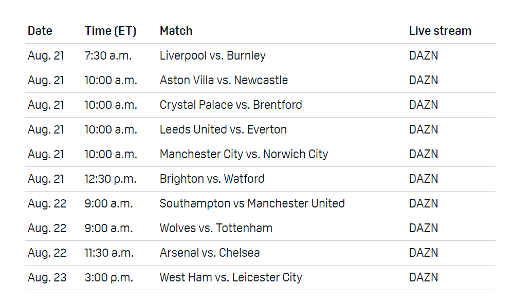 Watch Matchday 2 Premier League in Canada: Live Stream, TV Schedule